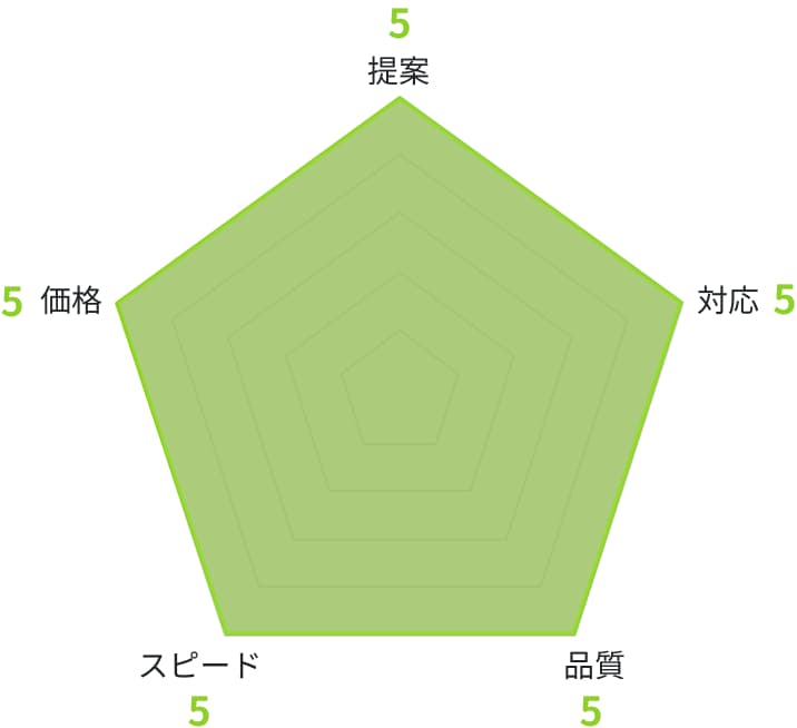 お客様のご評価
