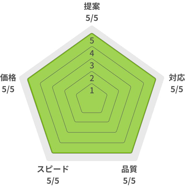 お客様のご評価